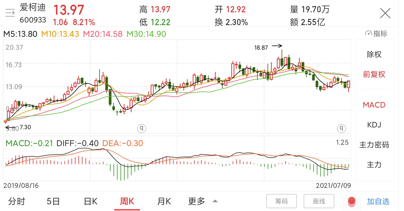 个股分享 爱柯迪公司主要从事铝合金汽车精密零部件的