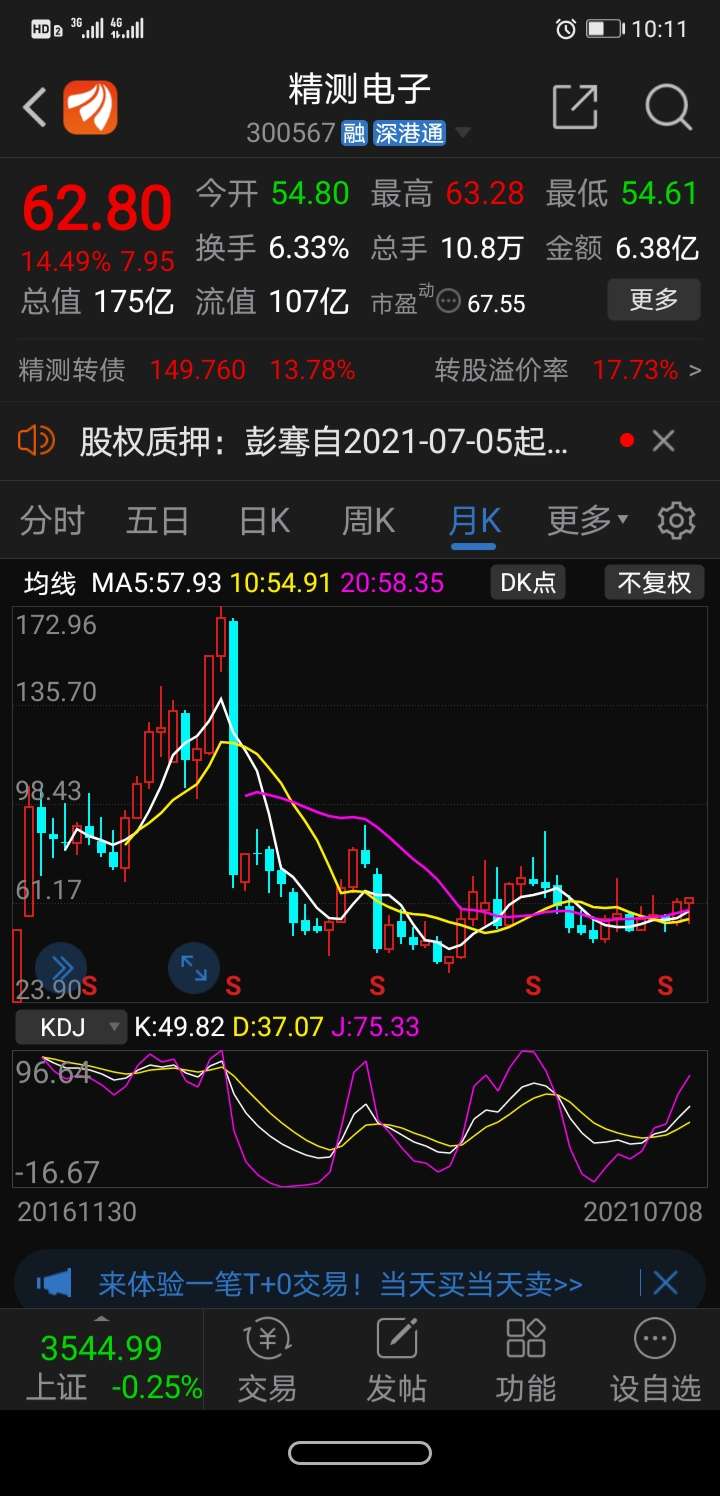 不要臆猜这只股票为什么涨,会涨到哪