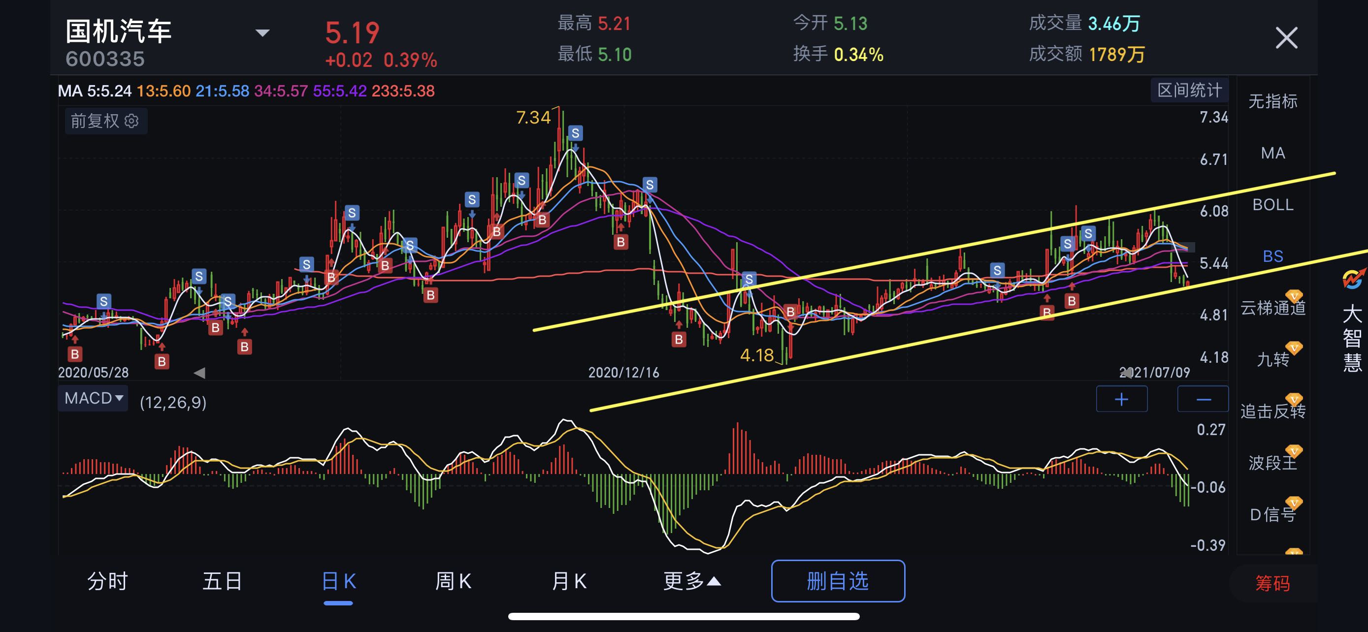 国机汽车股票价格_行情_走势图—东方财富网