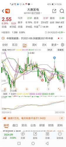 大唐发电股票价格_行情_走势图—东方财富网