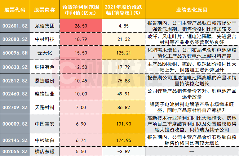 关注中保预期行情 机会就在眼前