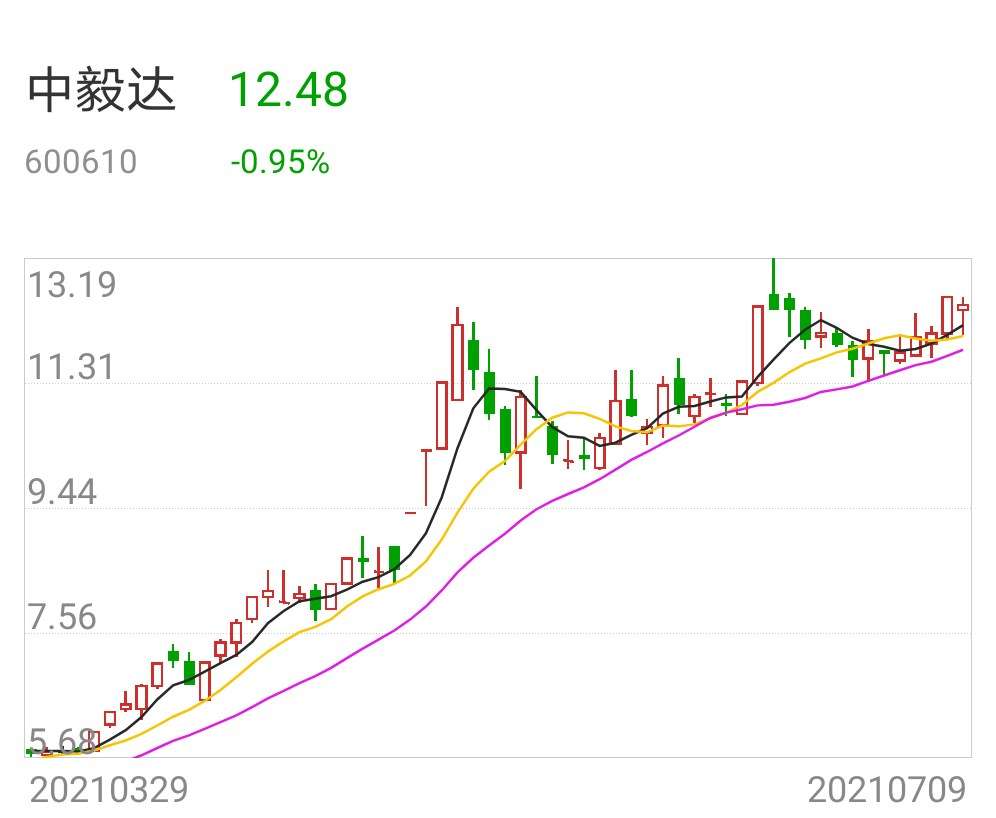 20hbis01股票价格_行情_走势图—东方财富网