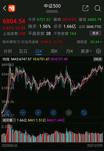 中证500是什么性质的股票 8EE1AD3A13020D357C1B77CBEF4EEFC1_w1080h1567.jpg