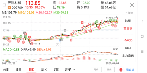 天赐材料(002709)股吧_东方财富网