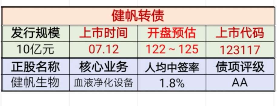 弘亚转债明日申购健帆转债明日上市价格预测