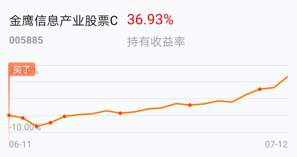 [基金行情走势图]_金鹰信息产业股票c(of005885)股吧_东方财富网股吧