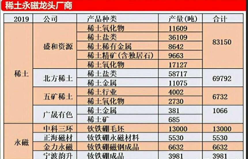 稀土龙头行业解析