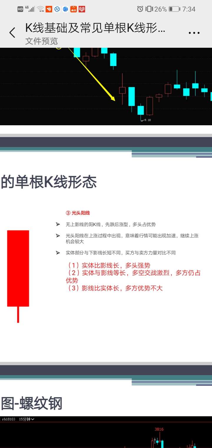 学习k线图 第三节 光头阳线与光头阴线