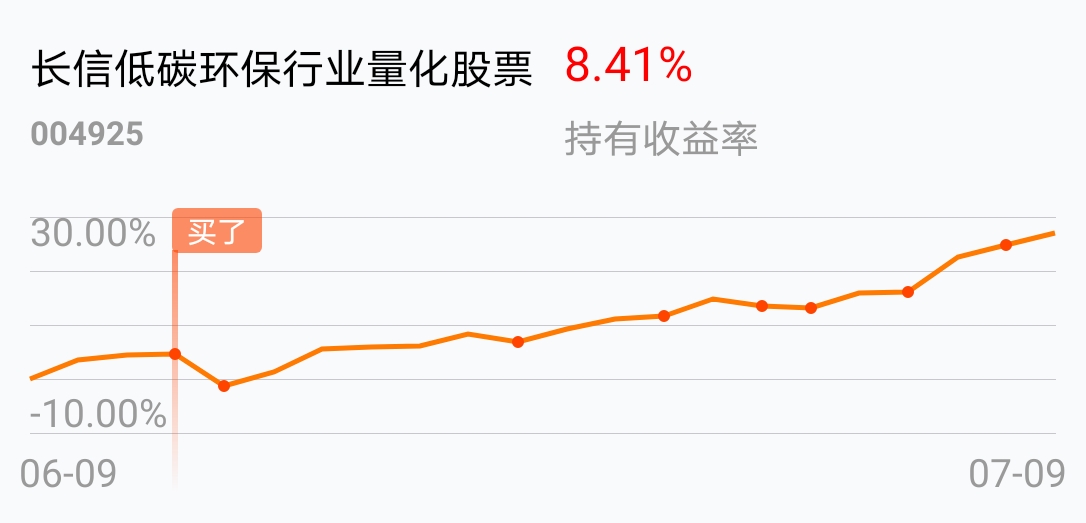 返回长信低碳环保行业量化股票吧>>
