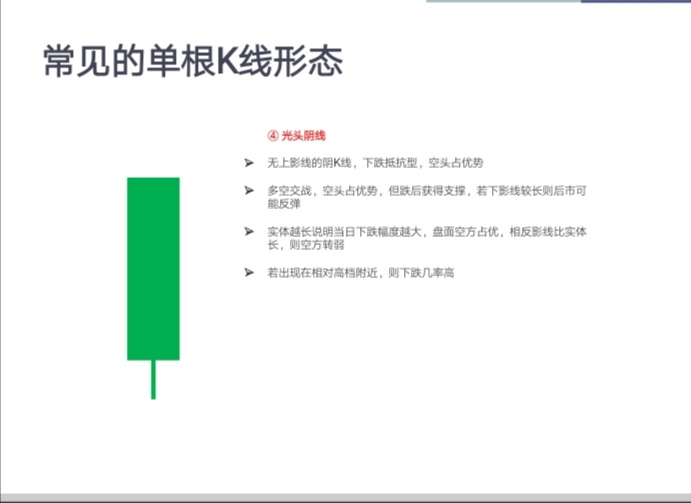 学习k线图 第三节 光头阳线与光头阴线