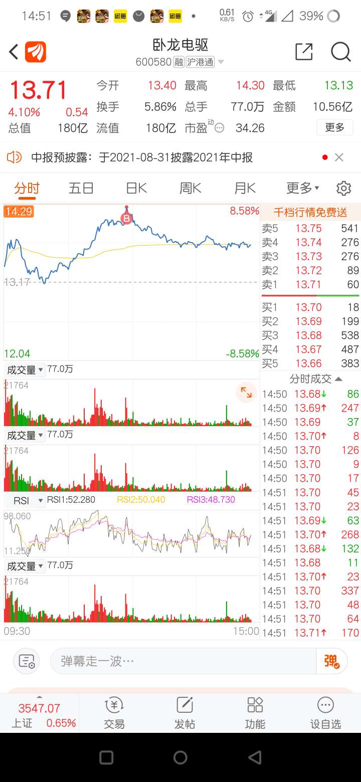 行情首页 上证a股 输配电气 卧龙电驱 先挣它一个亿s 投诉