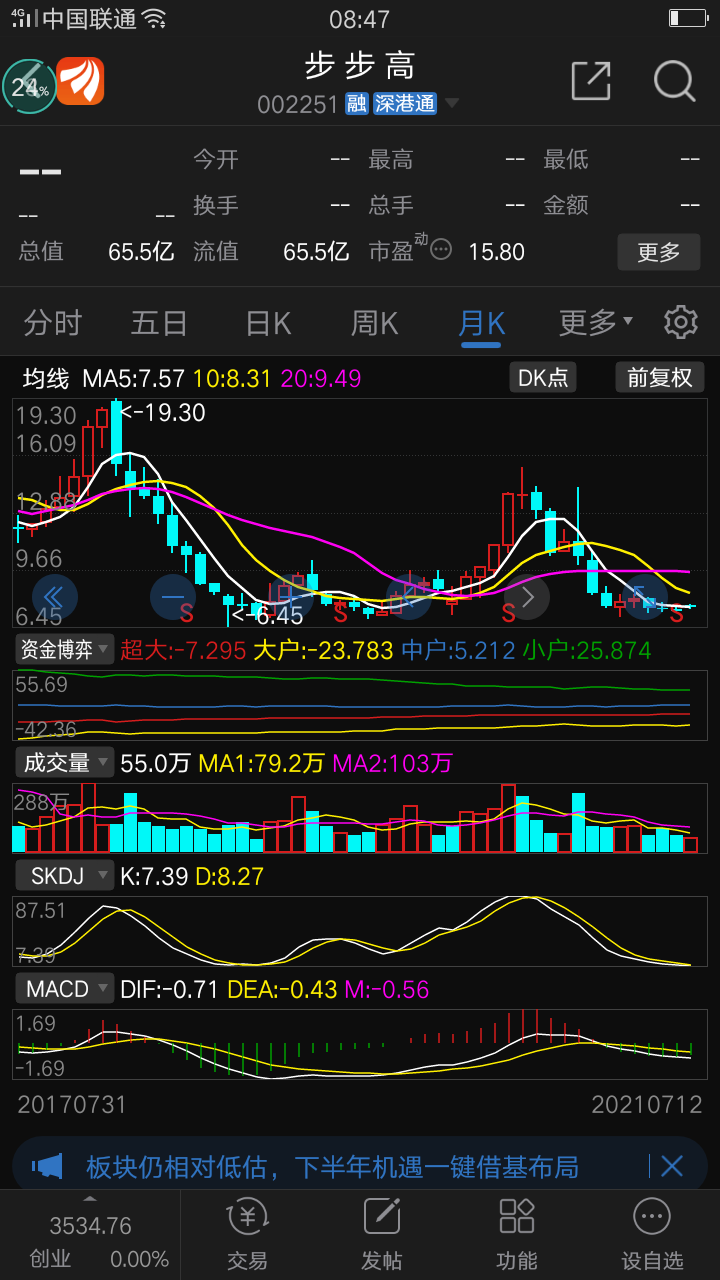 步步高:日线,周线看,月线,她属于超跌抄底类型的个股……半年一年后看