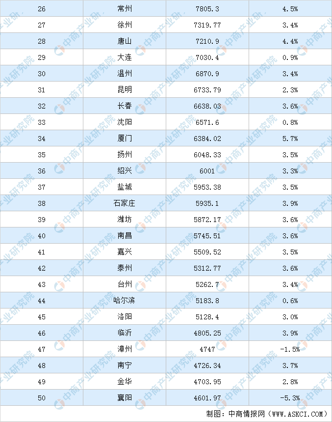 杭州2020gdp