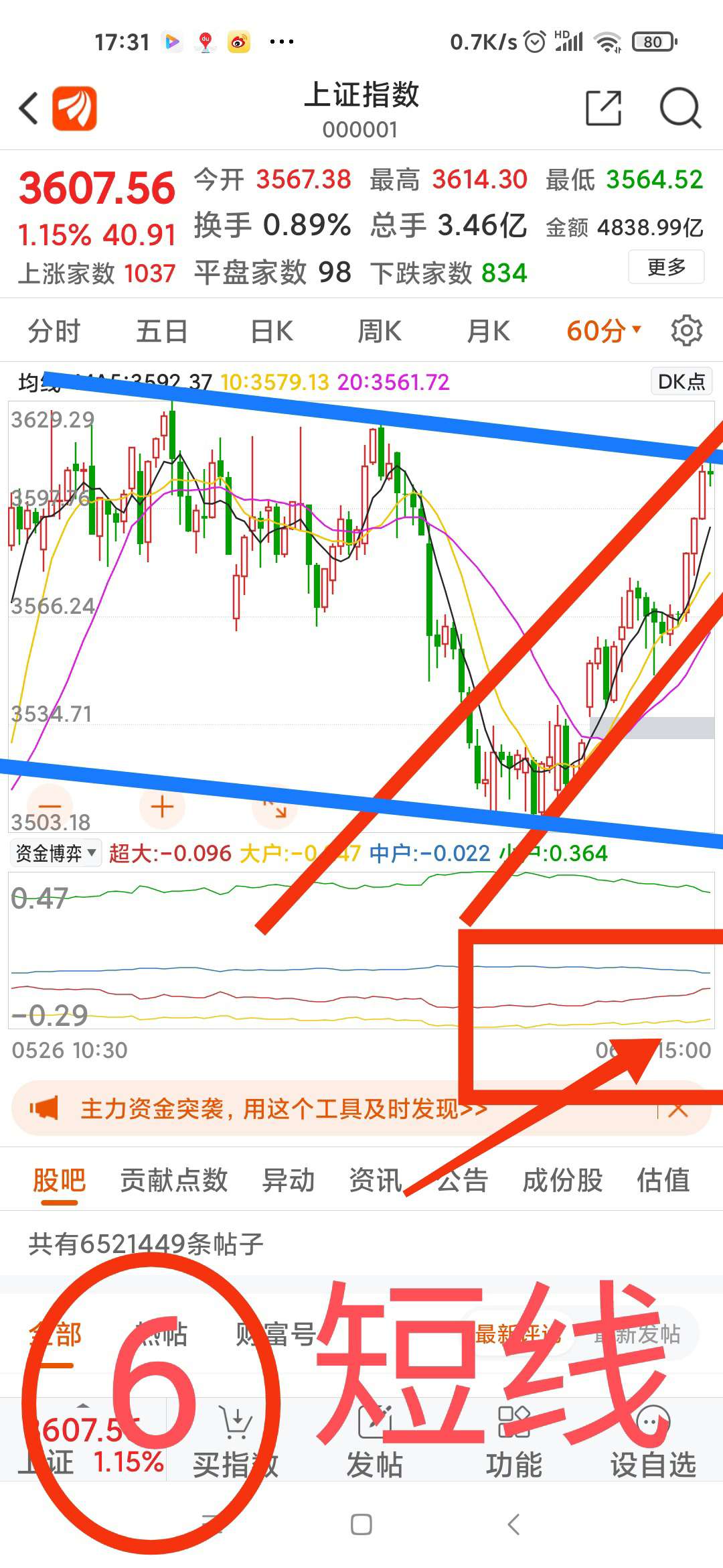 谈股论金第一o六集关心好大盘九线,仓位控制最优先.