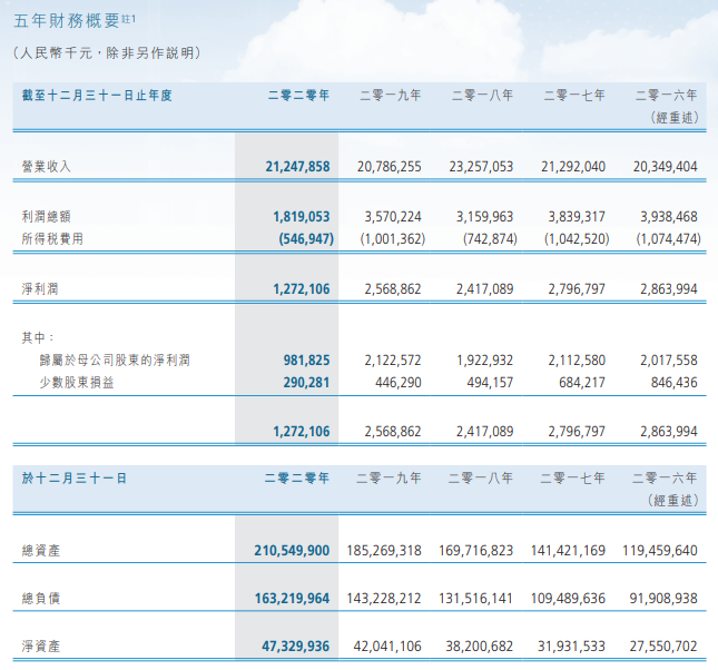 首创置业排名_首创置业(2)