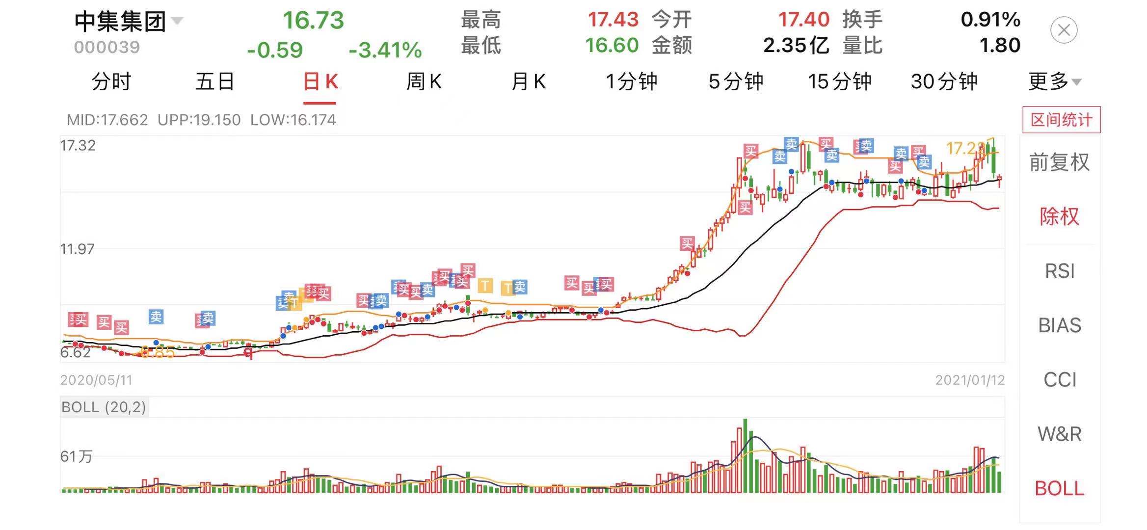 我个人对上海电气这只股票的看法_上海电气(601727)