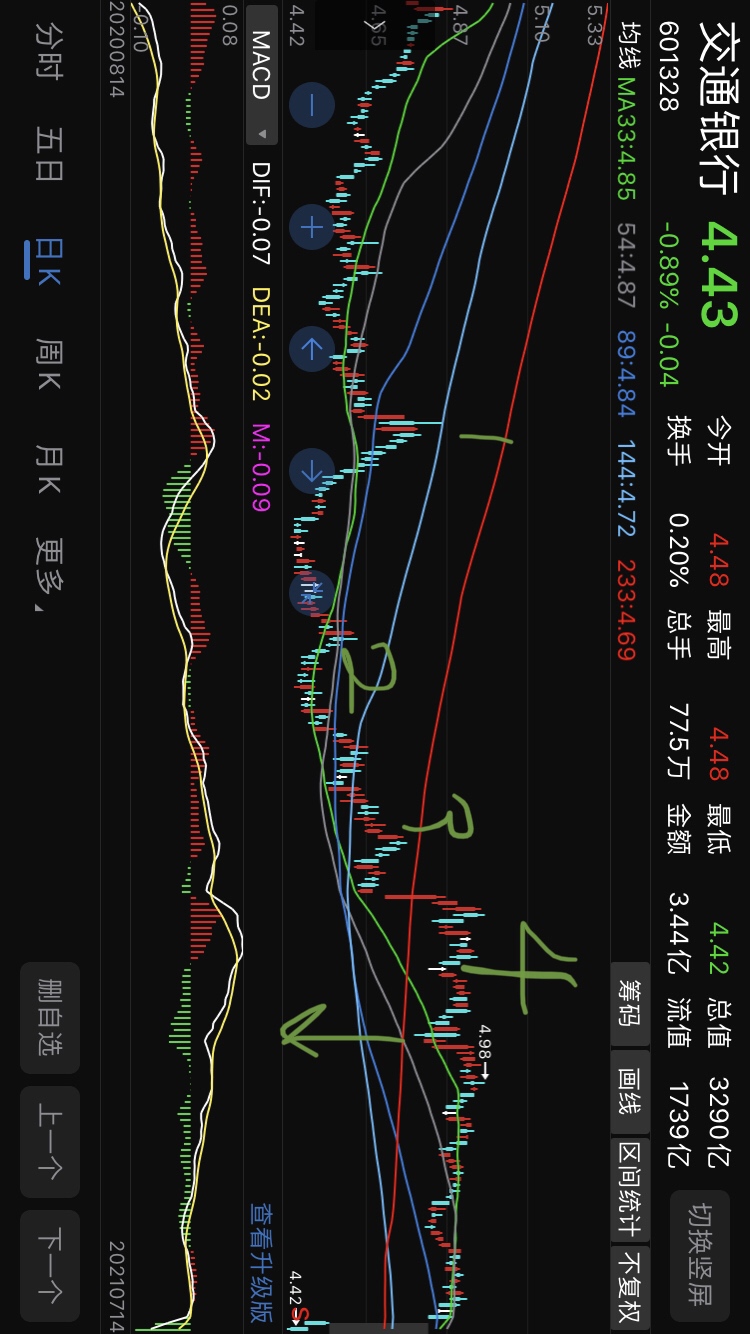 中午有时间给我的散户朋友们看看我是怎么按均线交叉点刻舟求剑做股票