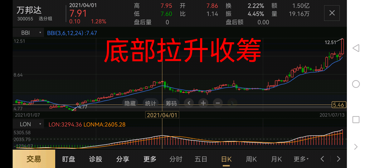 万邦达