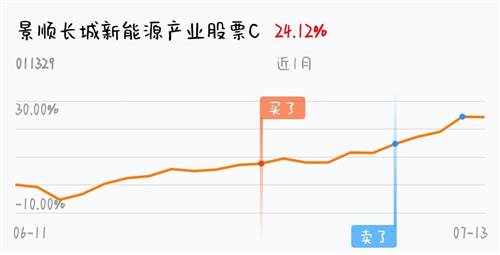 [基金行情走势图]_景顺长城新能源产业股票c(of011329)股吧_东方财富