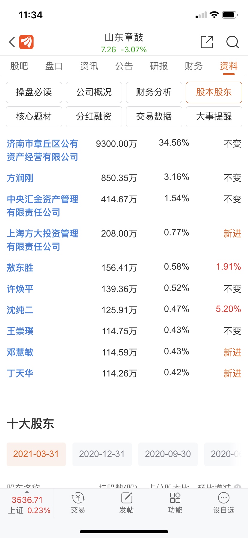 几百万就进入10大股东了这个股票要做庄得用多少小账号才能保密