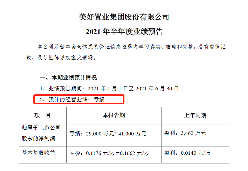 美好置业排名_美好置业总部大楼