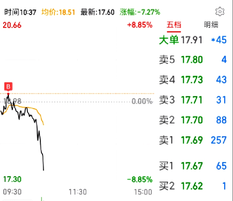 广信材料(300537)股吧_东方财富网股吧