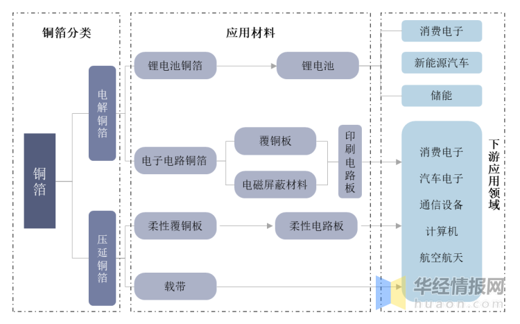 江西铜业拟投建年产10万吨锂电铜箔22万吨铜杆及3万吨铸造材料项目