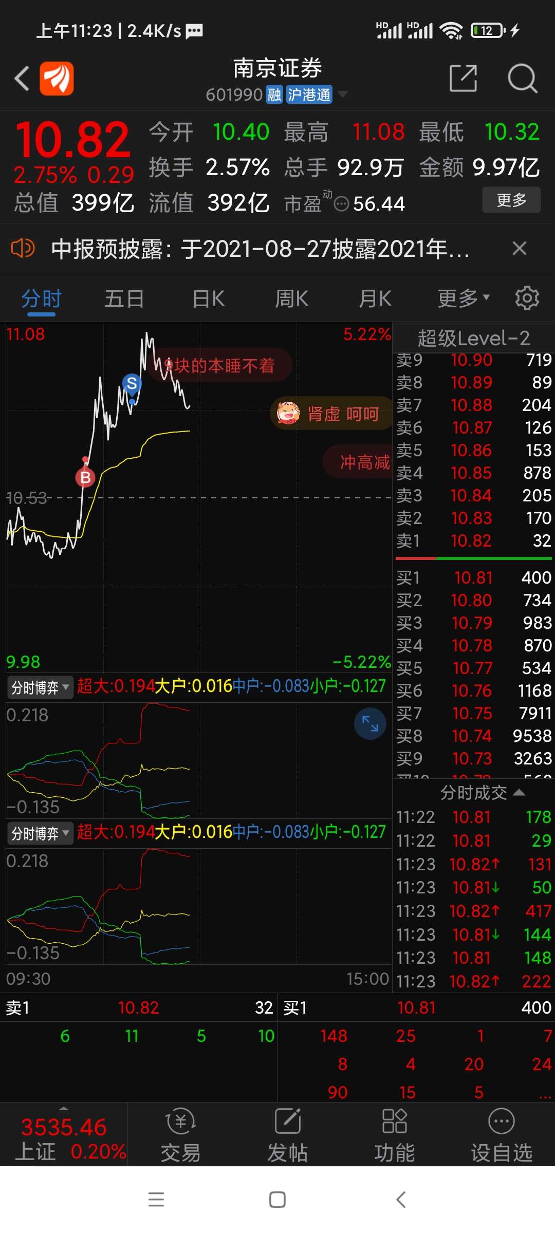 这股就适合做t别想暴涨[偷笑]_南京证券(601990)股吧