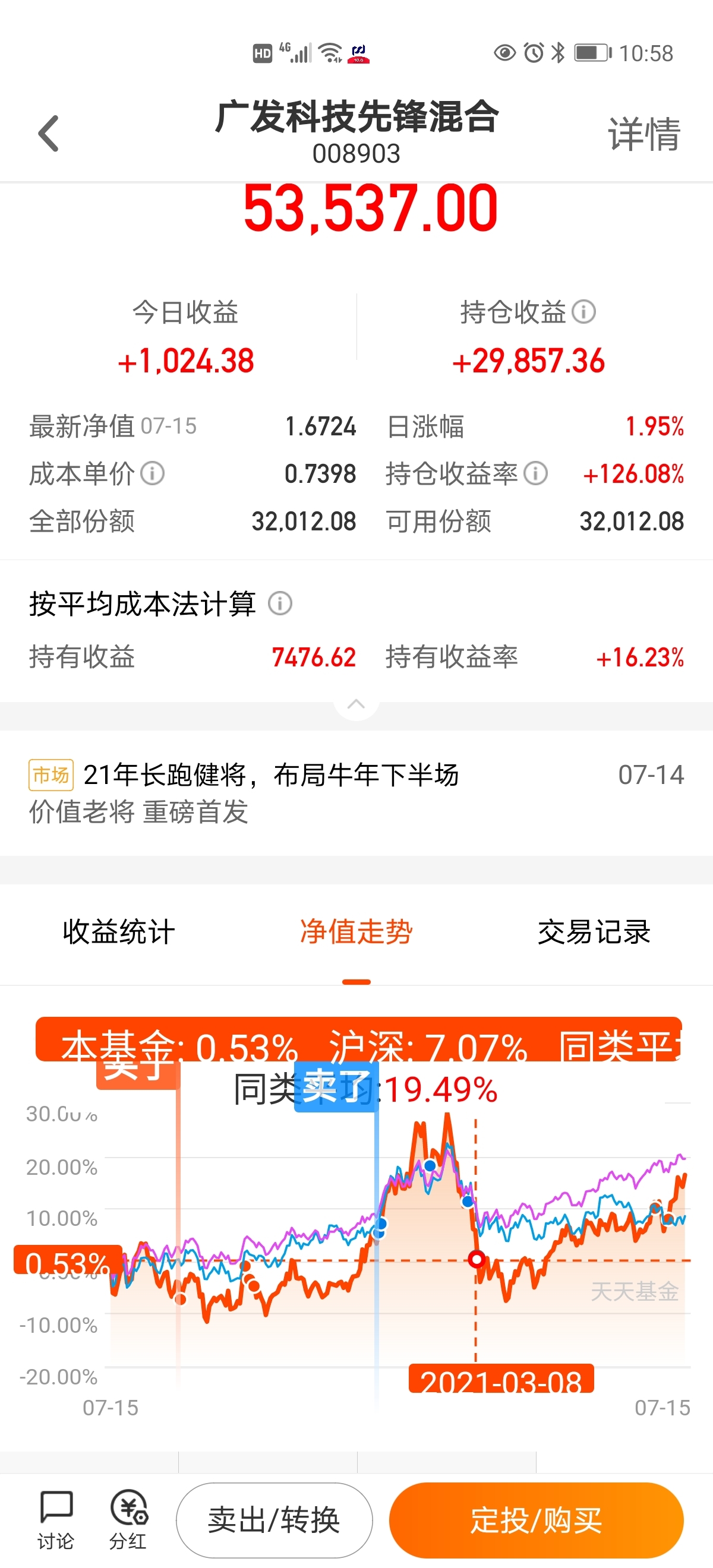 长期持有.
