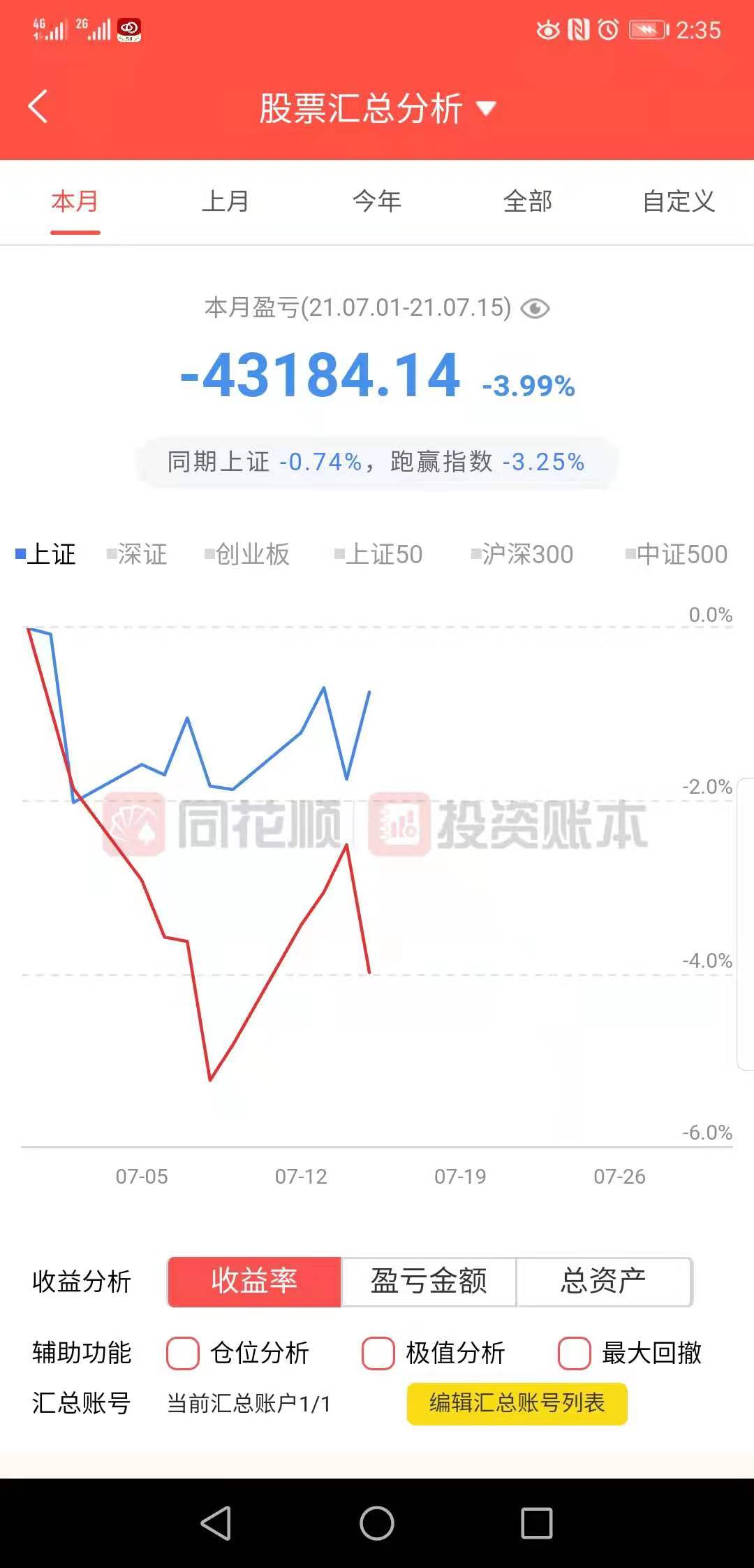 炒了22年的股票,炒成这个样子也没谁了,明明一手好牌都被我打烂了!