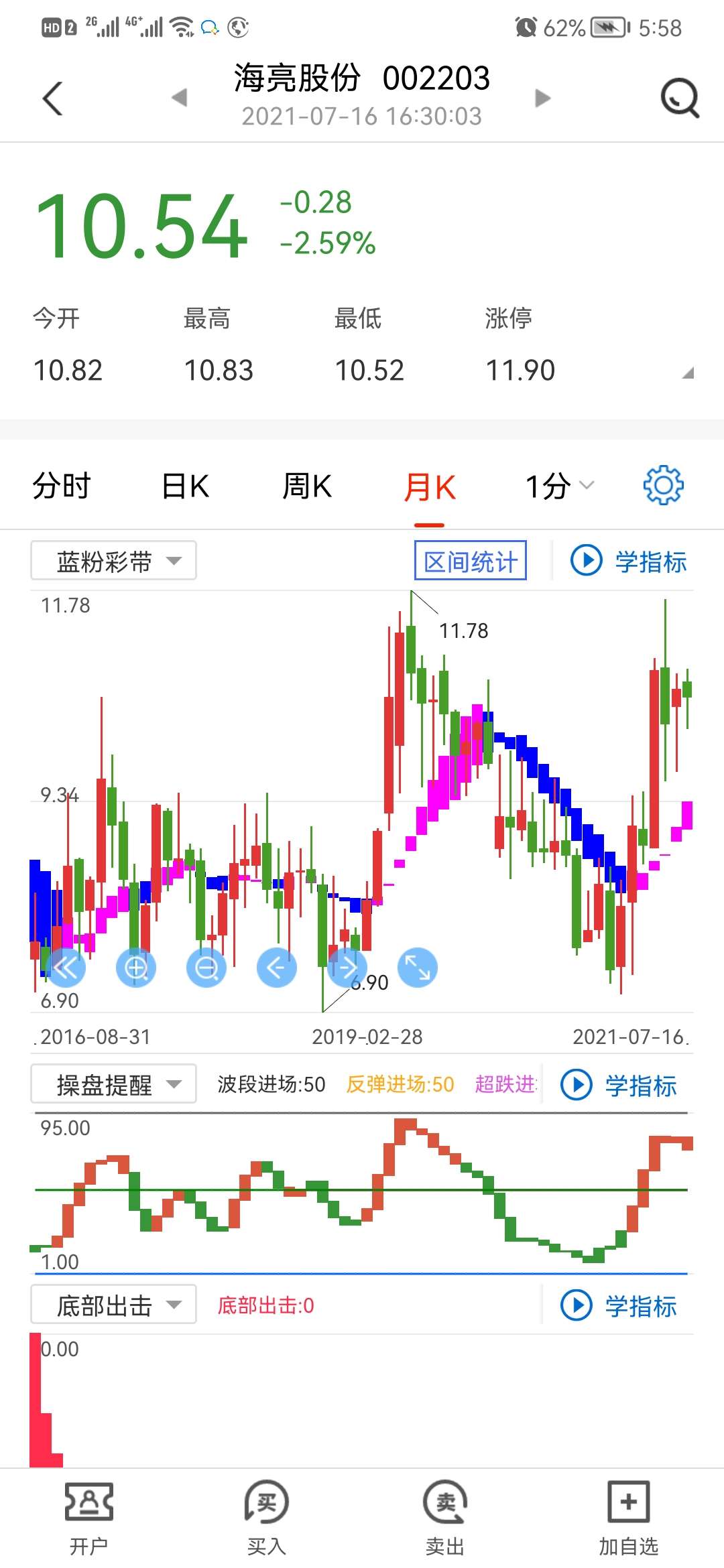 中信证券维持海亮股份买入评级 目标价20元