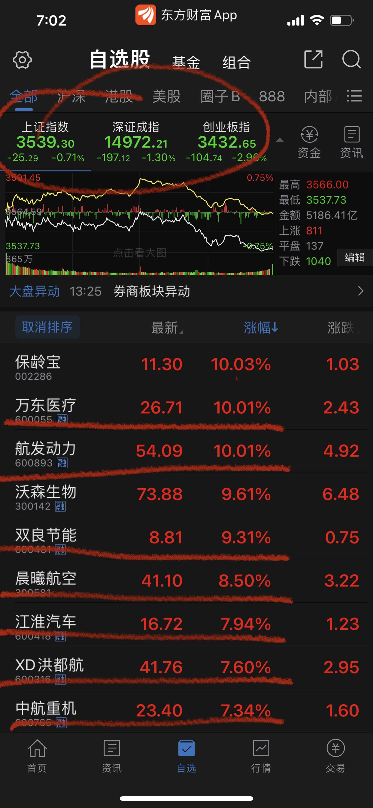 上证50指数3328.