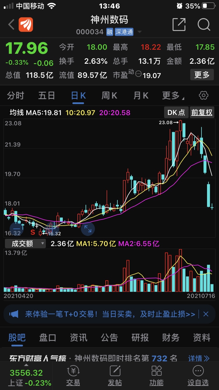 股票下跌就是这样的[得意]_先导智能(300450)股吧_东方财富网股吧