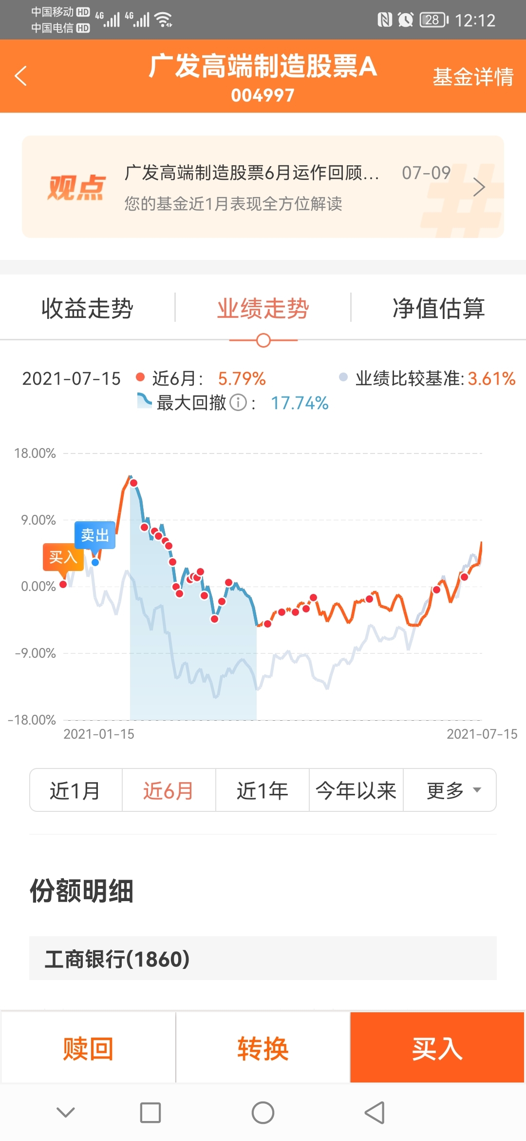 广发高端制造股票a吧 正文绝地鸡王 天天