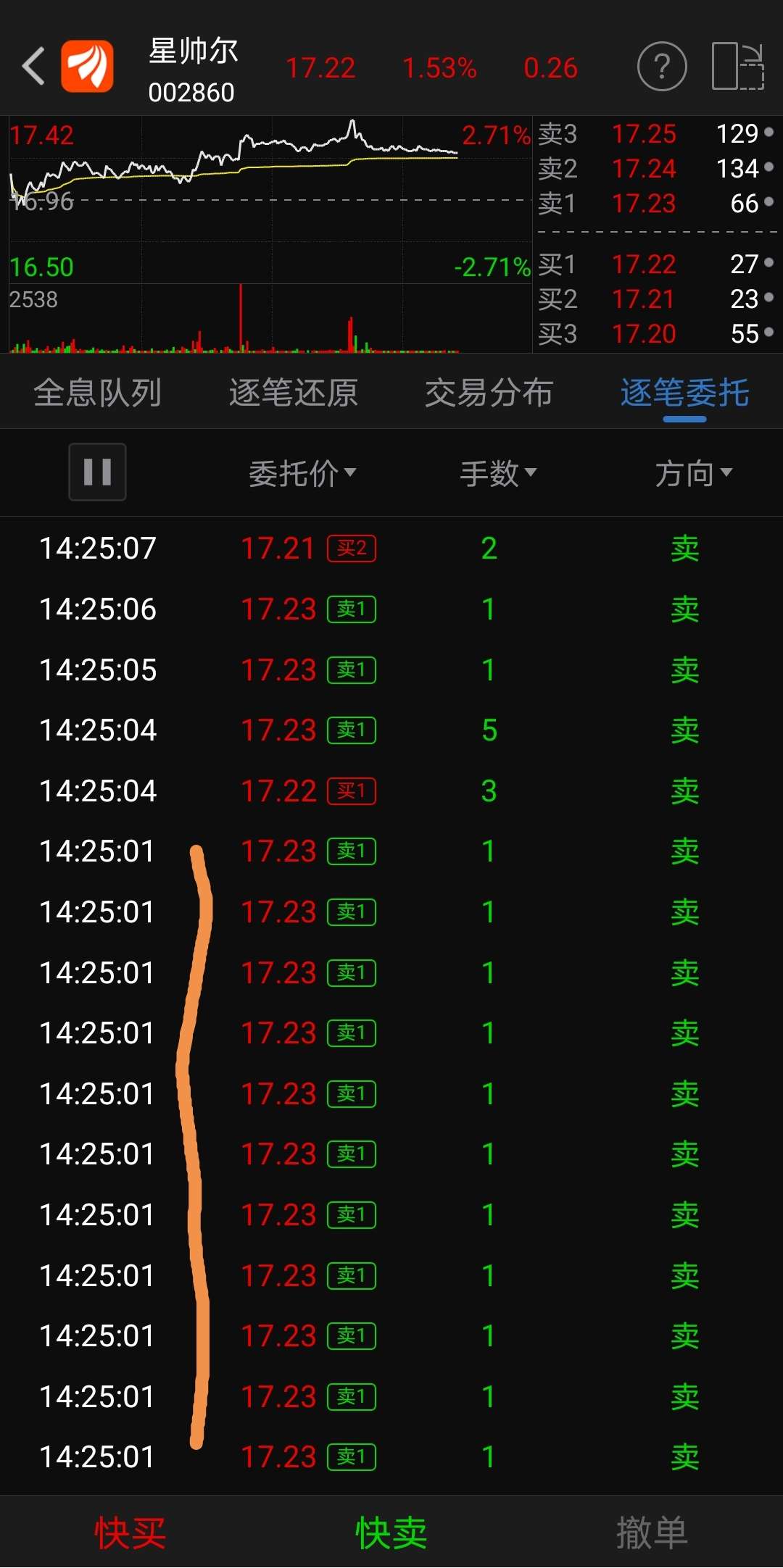 为什么说星帅尔是庄股,有人在操纵股价走势,对股票懂一点的,大家可以