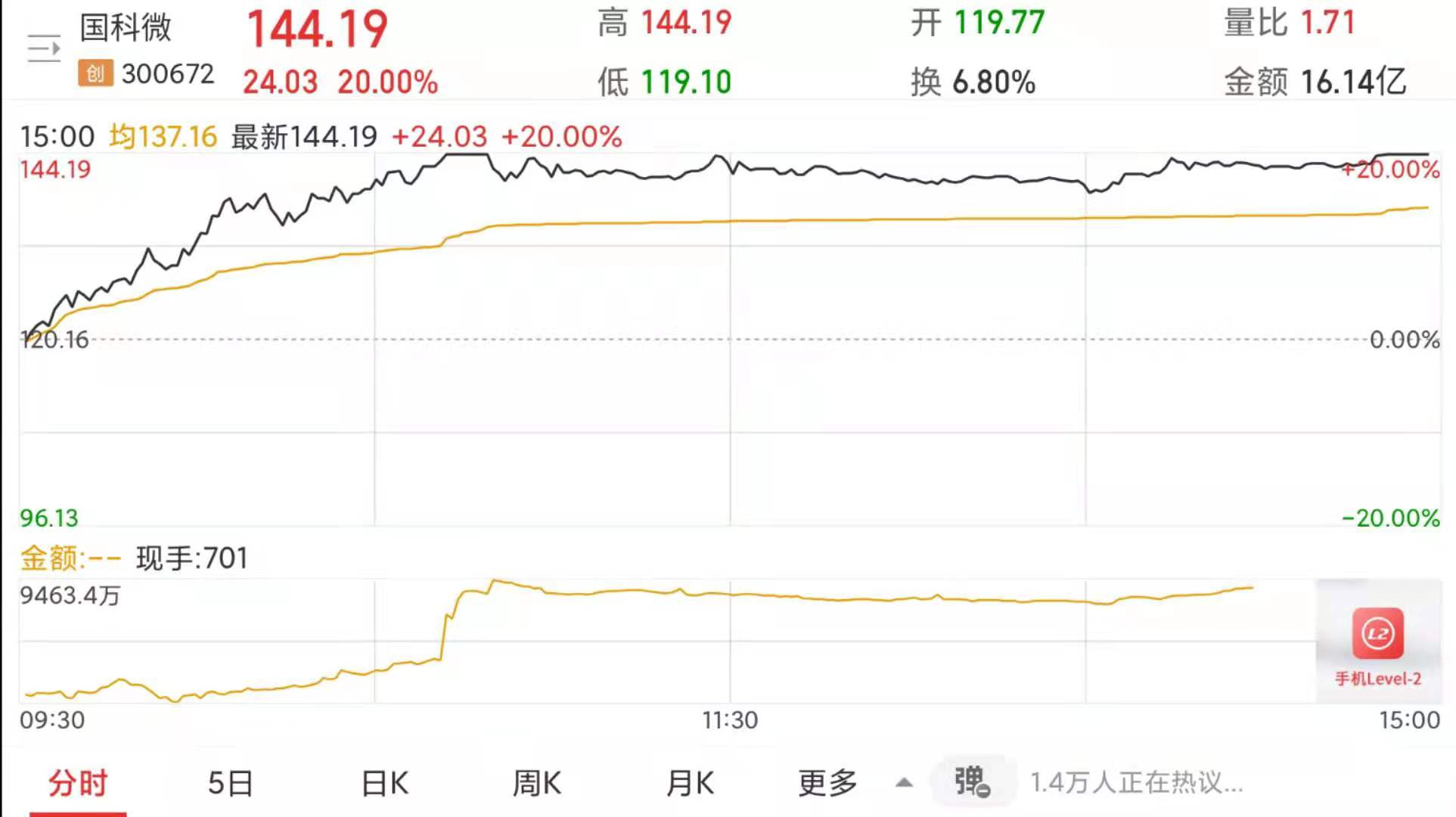 个股分享 国科微该公司的主要经营范围为集成电路芯片