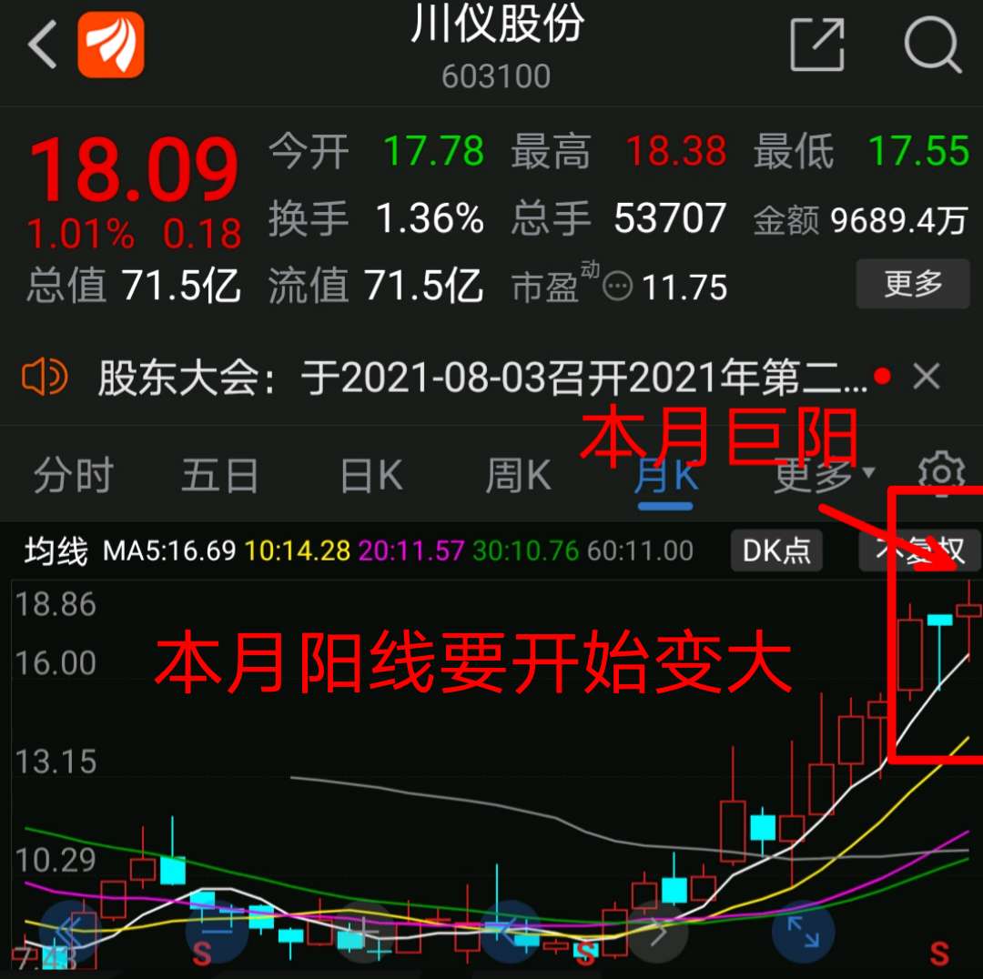 川仪股份月k图,近三个月形态