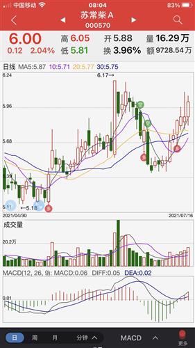 苏常柴a股票价格_行情_走势图—东方财富网