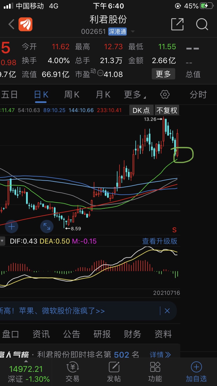 昨天破位洗盘,真的狠_利君股份(002651)股吧_东方财富网股吧