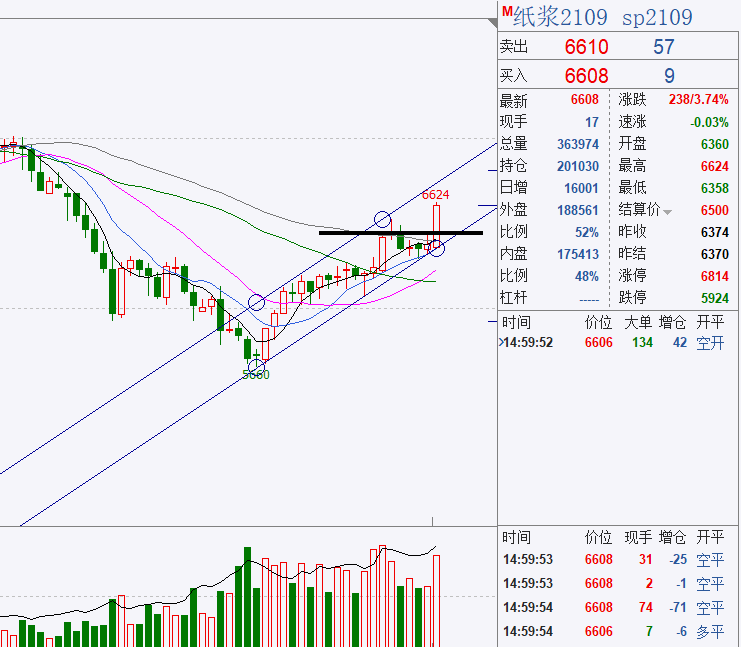 转发_潍柴动力(000338)股吧_东方财富网股吧