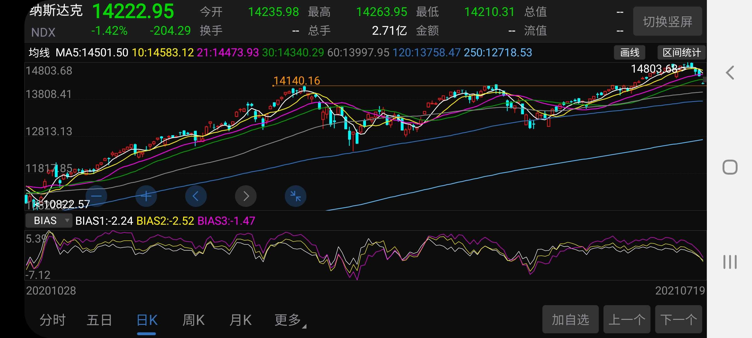 回踩确认,今天开始大涨