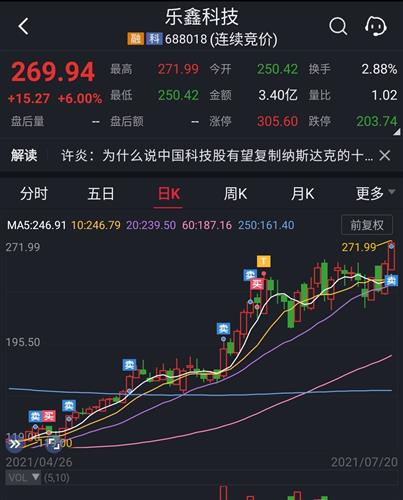 乐鑫科技 280.10 4.10(1.49%) _ 股票行情 _ 东方财富