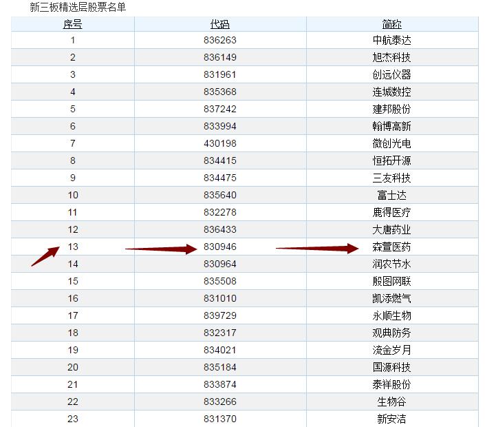 新三板精选层股票名单