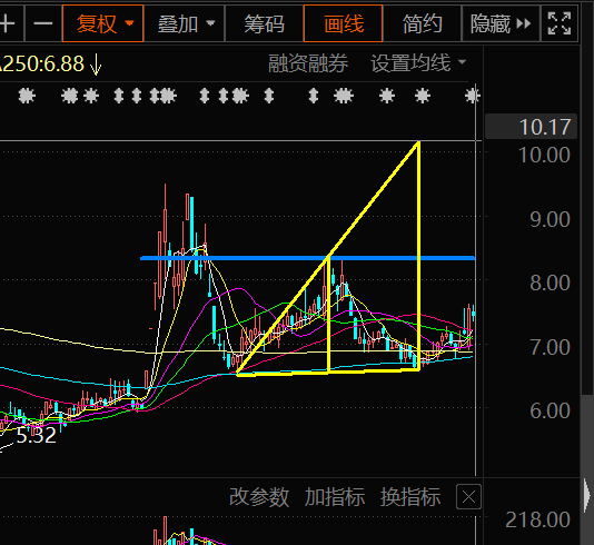 震荡洗盘,不破趋势就行,上方一直有套牢盘的抛压,后续不会有大阴线