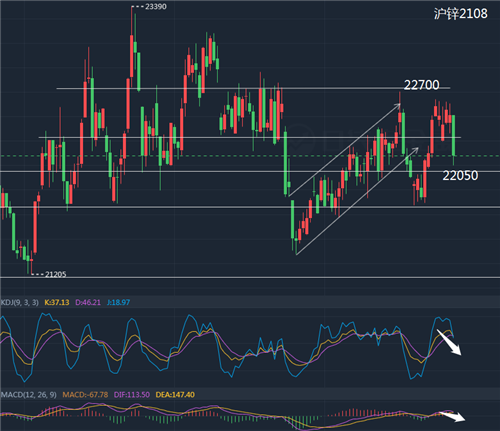 什么是主力合约和非主力合约 DCAF3DE7B50BC2E412F60C60639193B7_w839h724.png