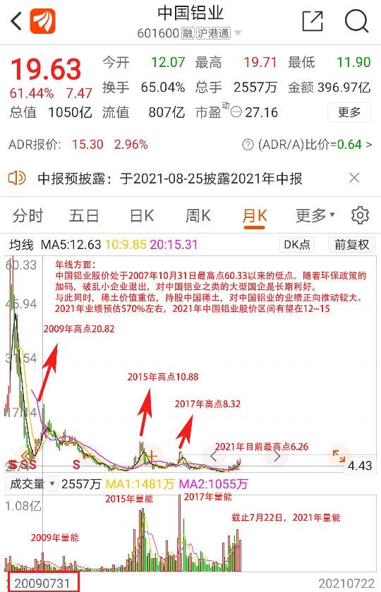 中国铝业:量能说股_财富号评论(cfhpl)股吧_东方财富网股吧