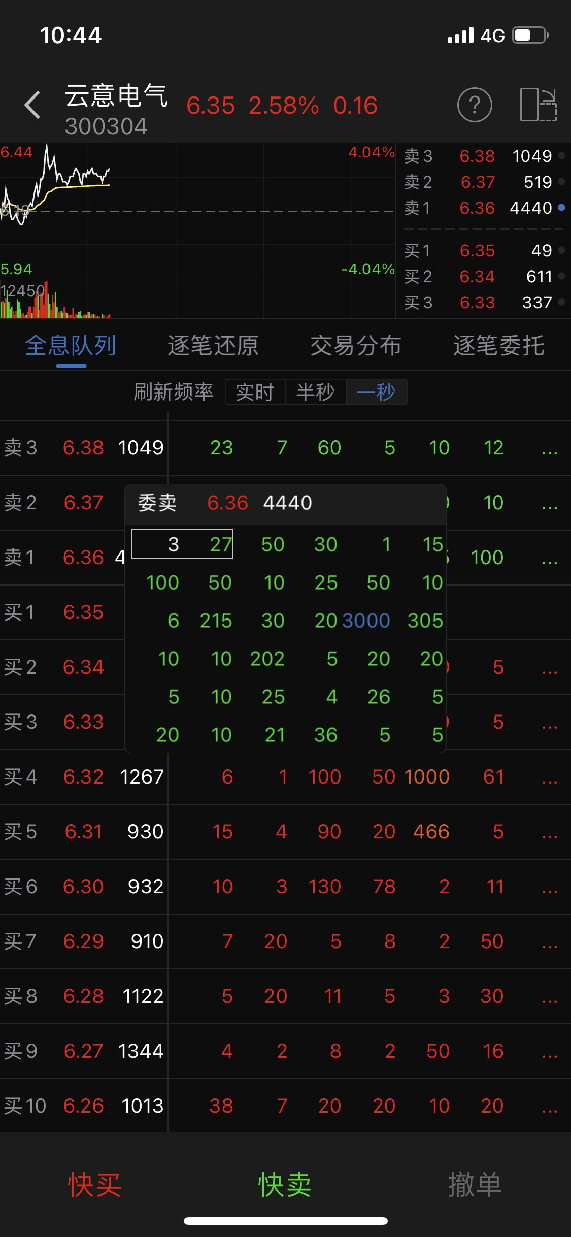 云意电气(300304)股吧_东方网