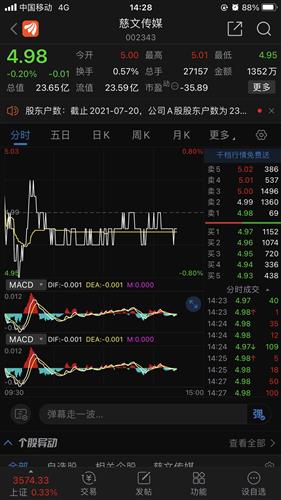 慈文传媒股票价格_行情_走势图—东方财富网