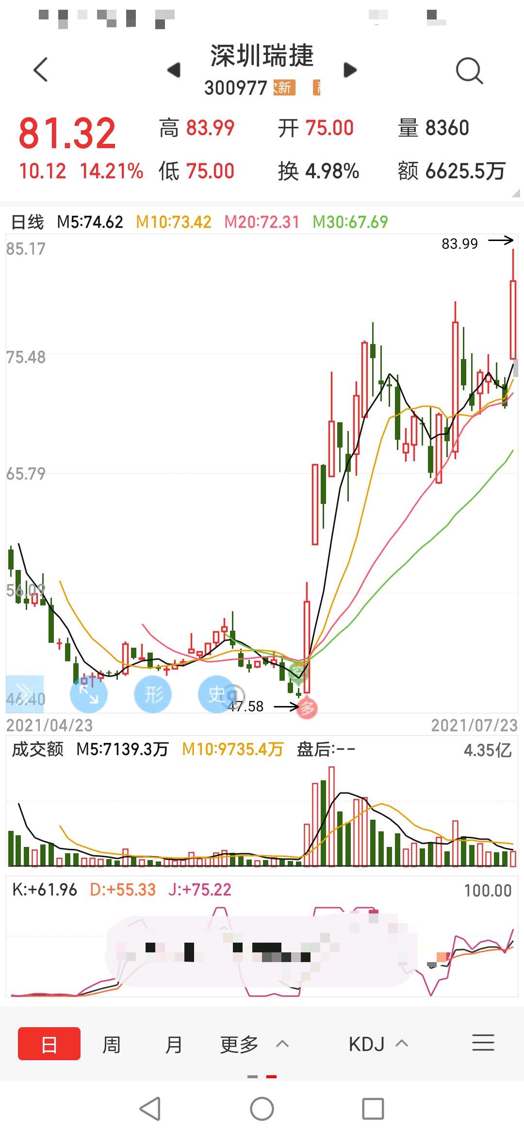 20亿的流通值拿在手上就是不卖,让你_达瑞电子(300976)股吧_东方财富