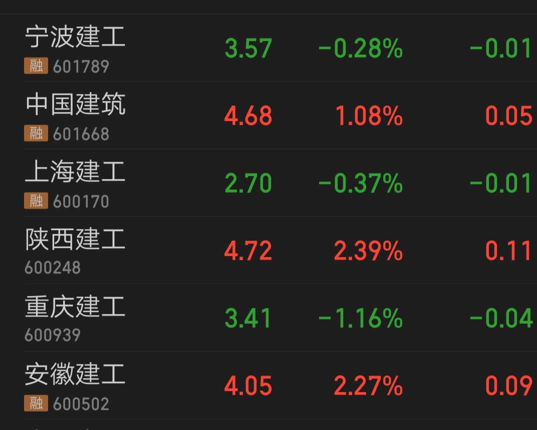 让你见识今后2年不涨的宁波人的股票除非换股!